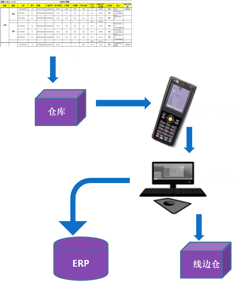 WMS倉庫管理系統(tǒng)出庫作業(yè)