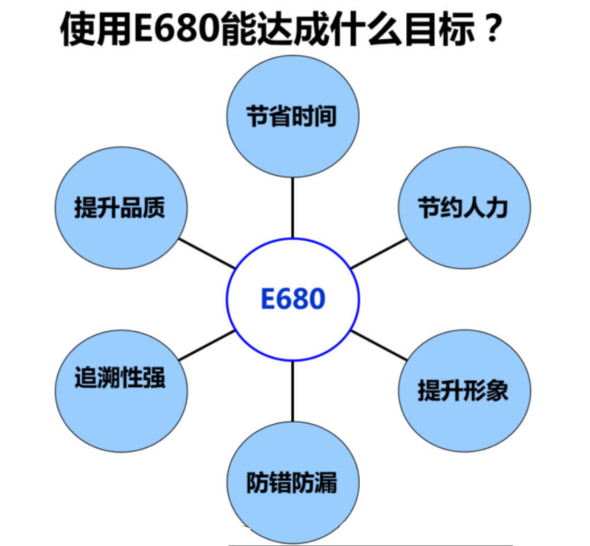 效率首件檢測(cè)儀的產(chǎn)品優(yōu)勢(shì)