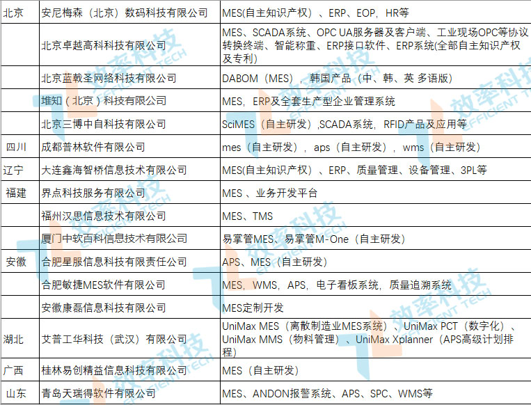 MES系統(tǒng)廠商提供商