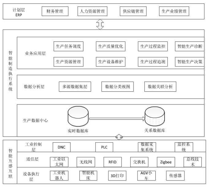 智能工廠MES總體架構(gòu)圖