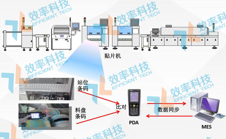 SMT物料防錯系統(tǒng)-在線上料