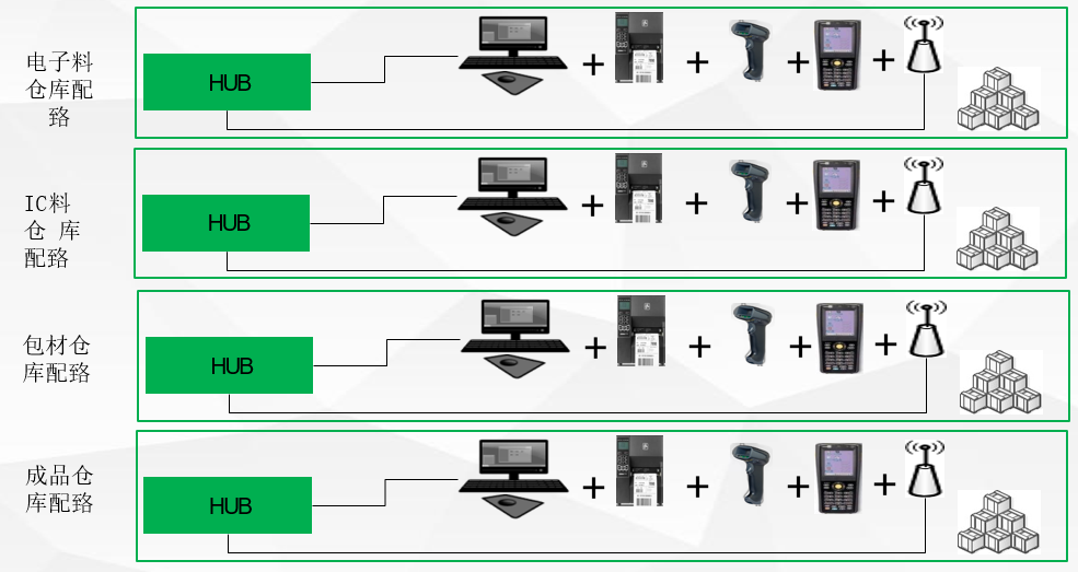 ES-MES網(wǎng)絡(luò)配置示意圖-倉庫