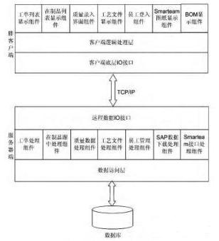 mes系統(tǒng)總體架構設計圖