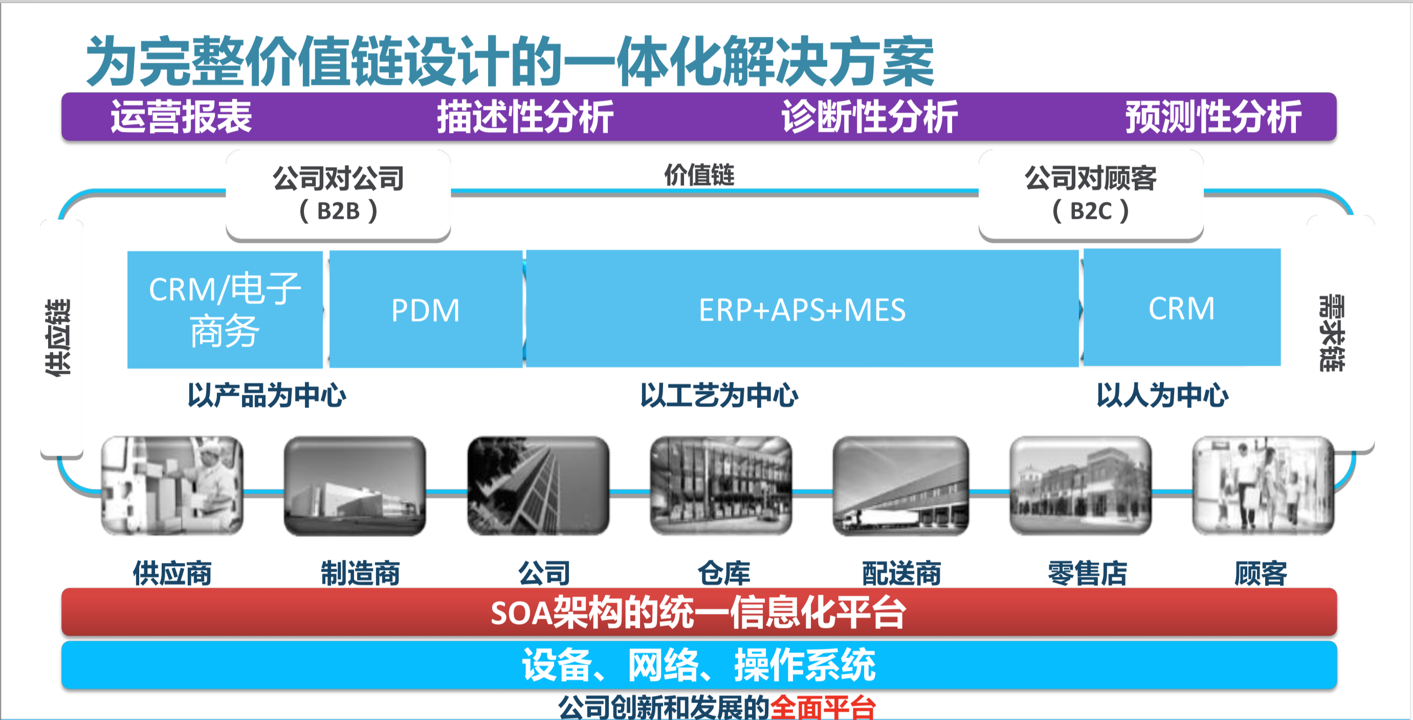 Epicor為制造業(yè)完整價值鏈設(shè)計的一體化解決方案