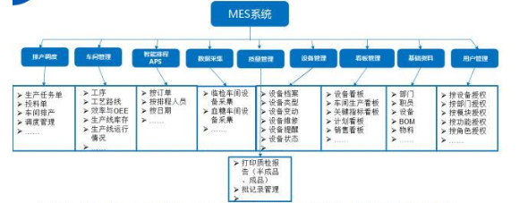 MES系統(tǒng)整體架構(gòu)