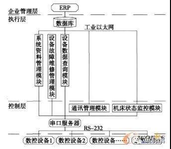 mes系統(tǒng)結(jié)構(gòu)圖