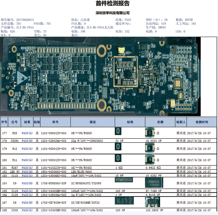 SMT首件檢測(cè)報(bào)告檢查報(bào)表