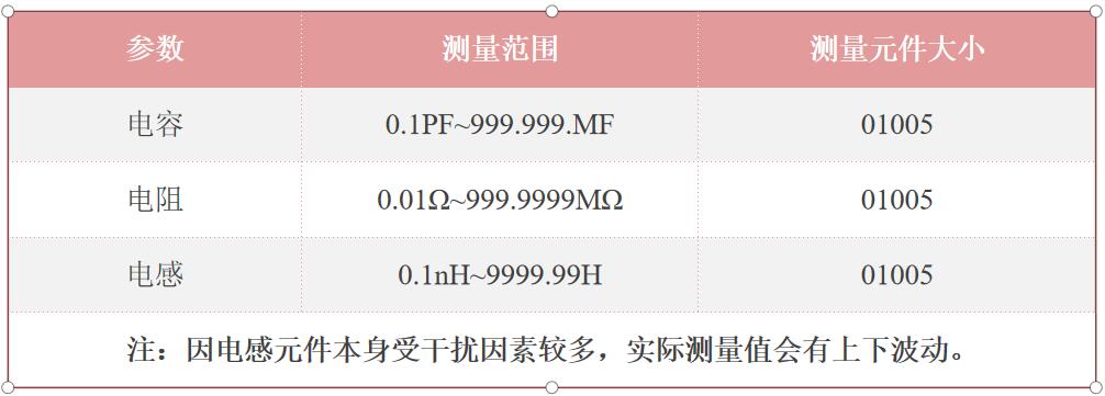 IQC來料檢測(cè)儀系統(tǒng)測(cè)量范圍