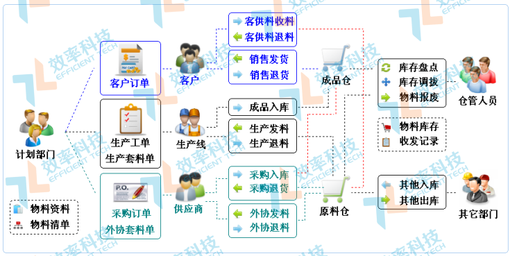 企業(yè)為什么選擇WMS倉(cāng)庫(kù)管理系統(tǒng)？