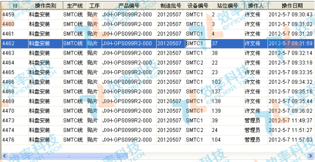 smt防錯(cuò)料系統(tǒng)-上料記錄表