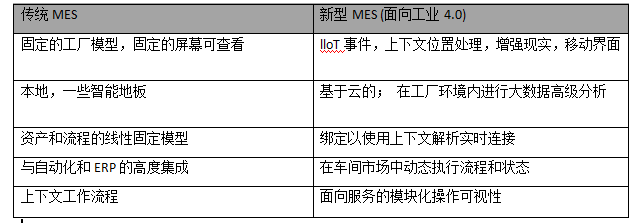 新MES：工業(yè)4.0的骨干