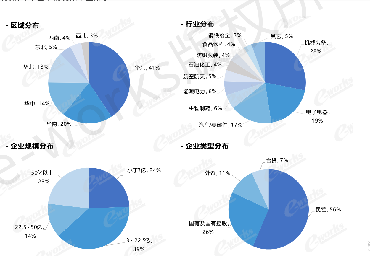 MES系統(tǒng)可以應(yīng)用于哪些行業(yè)？