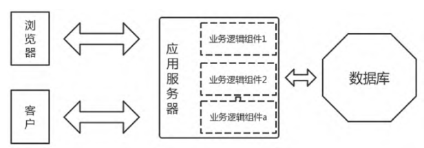 MES的三層軟件系統(tǒng)架構(gòu)