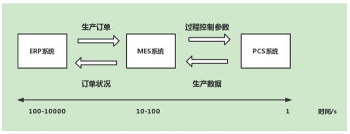 傳統(tǒng)企業(yè)生產(chǎn)系統(tǒng)流程圖