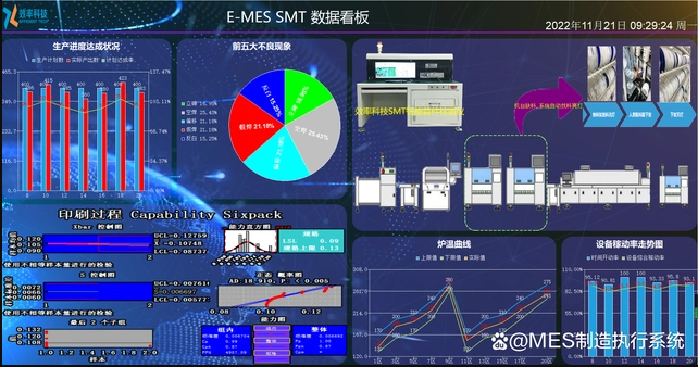 MES如何幫助工廠消除車間障礙？