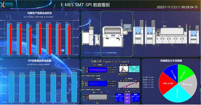 制造企業(yè)為什么需要用MES？