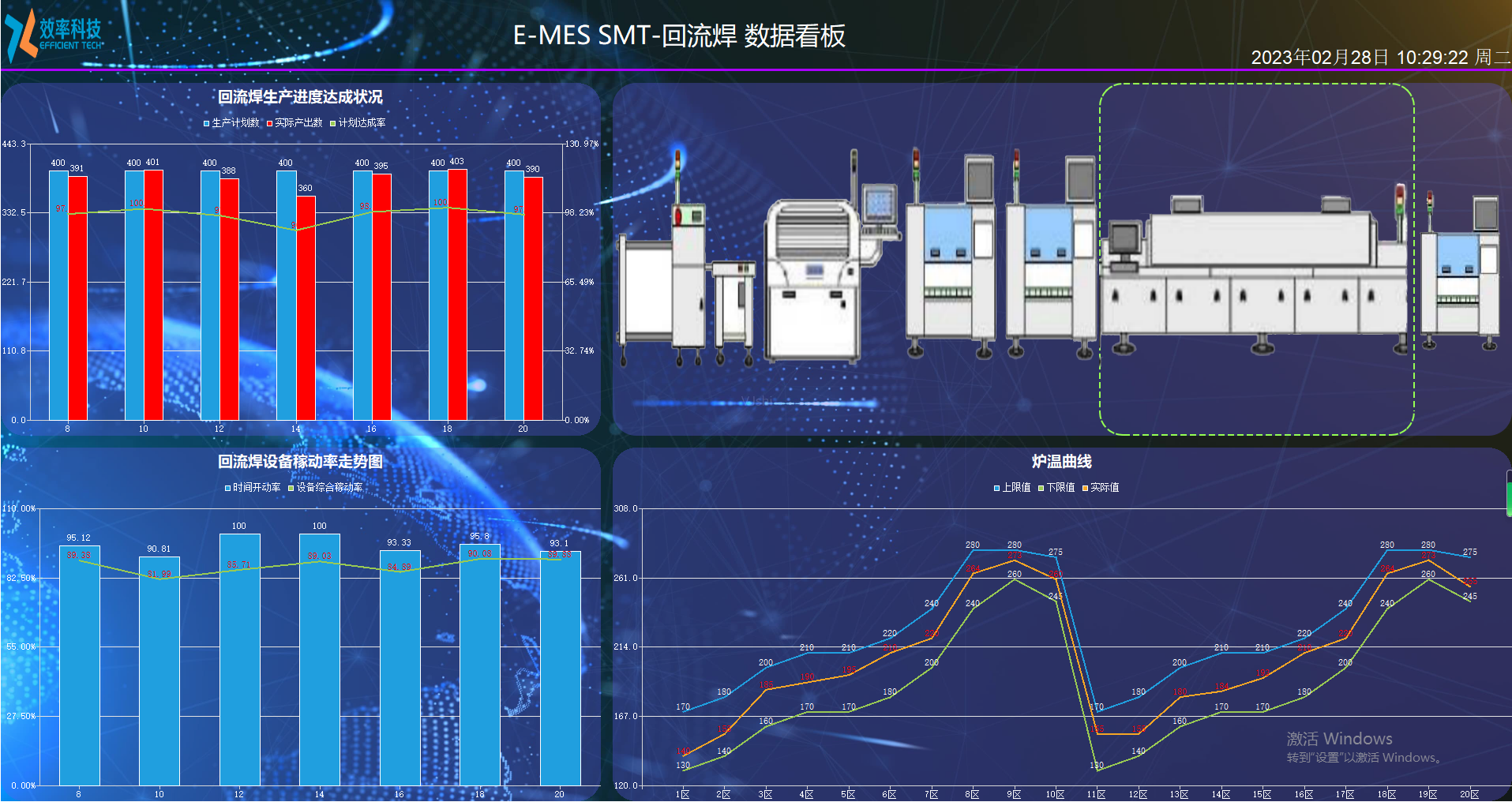 企業(yè)實施MES有什么好處？