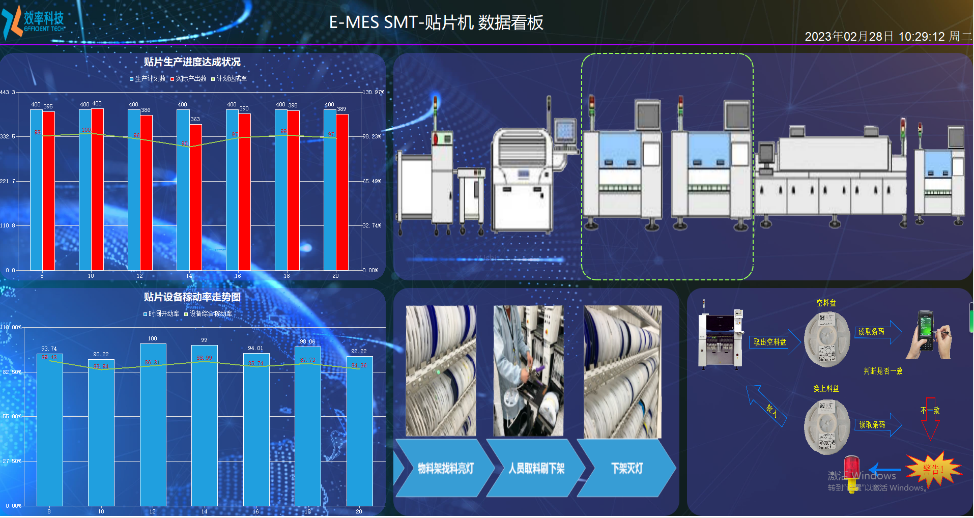 效率MES系統(tǒng)SMT貼片機(jī)數(shù)據(jù)看板