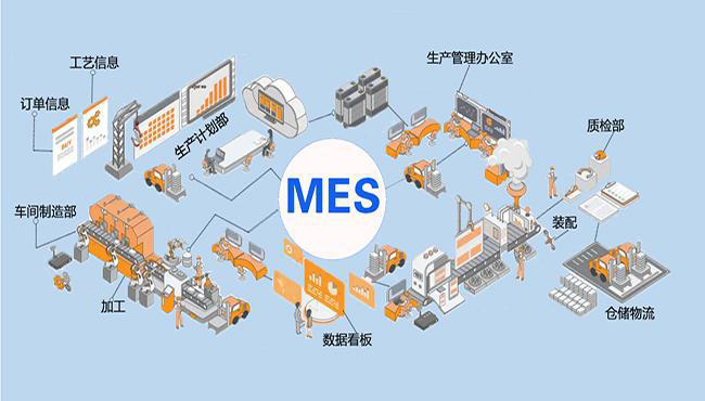 如何提高MES實施成功率？