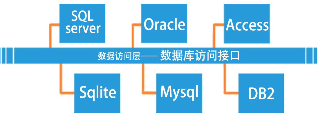 效率MES系統(tǒng)數(shù)據(jù)訪問(wèn)層