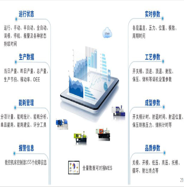 效率科技助力比亞迪11工廠打造智能工廠