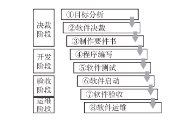 MES系統(tǒng)的導入流程圖