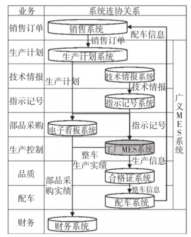 工廠系統(tǒng)連協(xié)關系圖