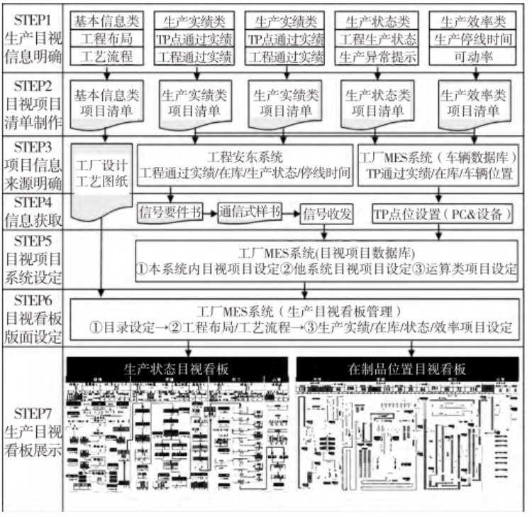 新一代工廠MES系統(tǒng)生產目視化機能圖