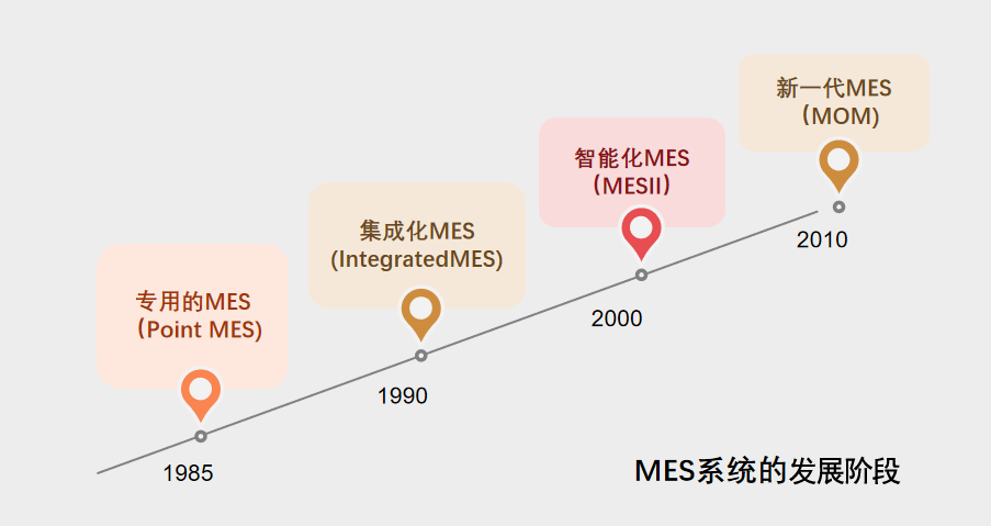 MES未來可能的發(fā)展方向