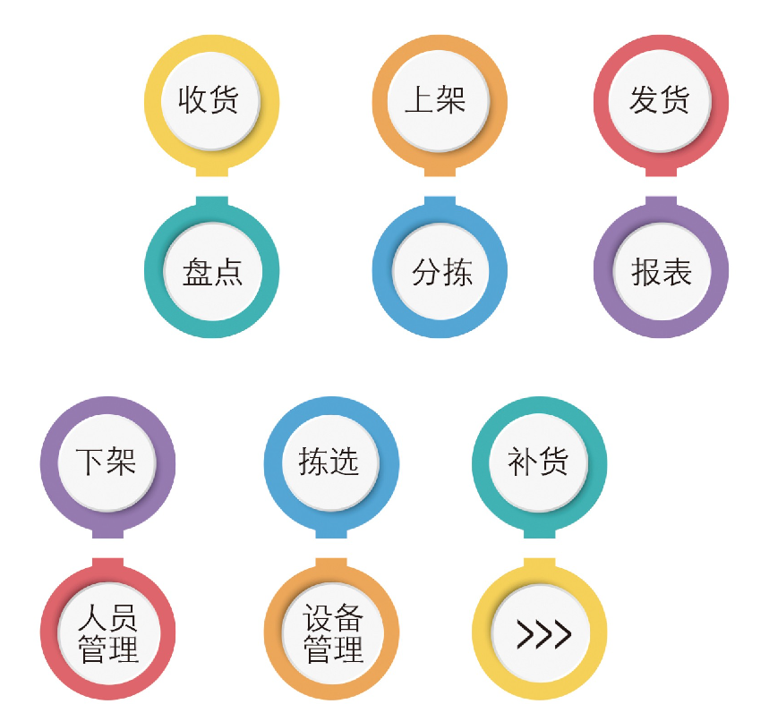 MES成功實(shí)施落地需要注意的細(xì)節(jié)